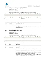 Предварительный просмотр 514 страницы GigaDevice Semiconductor GD32F10 Series User Manual