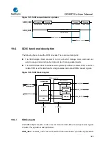 Предварительный просмотр 522 страницы GigaDevice Semiconductor GD32F10 Series User Manual