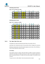 Предварительный просмотр 545 страницы GigaDevice Semiconductor GD32F10 Series User Manual