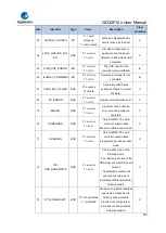 Предварительный просмотр 547 страницы GigaDevice Semiconductor GD32F10 Series User Manual