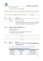 Предварительный просмотр 572 страницы GigaDevice Semiconductor GD32F10 Series User Manual