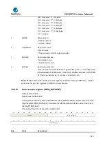 Предварительный просмотр 575 страницы GigaDevice Semiconductor GD32F10 Series User Manual