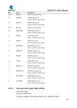 Предварительный просмотр 578 страницы GigaDevice Semiconductor GD32F10 Series User Manual