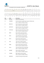 Предварительный просмотр 579 страницы GigaDevice Semiconductor GD32F10 Series User Manual