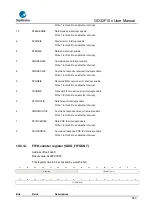 Предварительный просмотр 580 страницы GigaDevice Semiconductor GD32F10 Series User Manual