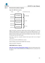 Предварительный просмотр 584 страницы GigaDevice Semiconductor GD32F10 Series User Manual