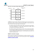 Предварительный просмотр 585 страницы GigaDevice Semiconductor GD32F10 Series User Manual