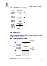 Предварительный просмотр 586 страницы GigaDevice Semiconductor GD32F10 Series User Manual