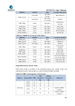 Предварительный просмотр 588 страницы GigaDevice Semiconductor GD32F10 Series User Manual