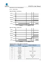 Предварительный просмотр 591 страницы GigaDevice Semiconductor GD32F10 Series User Manual