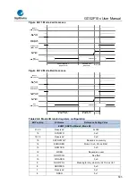 Предварительный просмотр 595 страницы GigaDevice Semiconductor GD32F10 Series User Manual