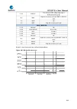 Предварительный просмотр 598 страницы GigaDevice Semiconductor GD32F10 Series User Manual