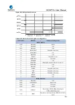 Предварительный просмотр 599 страницы GigaDevice Semiconductor GD32F10 Series User Manual