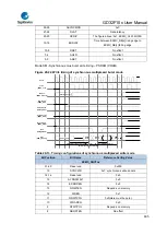 Предварительный просмотр 605 страницы GigaDevice Semiconductor GD32F10 Series User Manual