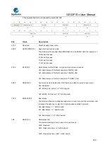 Предварительный просмотр 614 страницы GigaDevice Semiconductor GD32F10 Series User Manual