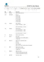 Предварительный просмотр 617 страницы GigaDevice Semiconductor GD32F10 Series User Manual