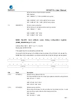 Предварительный просмотр 620 страницы GigaDevice Semiconductor GD32F10 Series User Manual