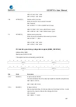 Предварительный просмотр 621 страницы GigaDevice Semiconductor GD32F10 Series User Manual