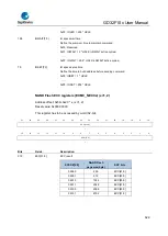 Предварительный просмотр 622 страницы GigaDevice Semiconductor GD32F10 Series User Manual