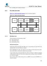 Предварительный просмотр 624 страницы GigaDevice Semiconductor GD32F10 Series User Manual