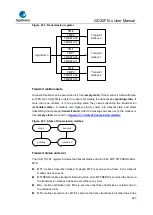 Предварительный просмотр 627 страницы GigaDevice Semiconductor GD32F10 Series User Manual