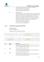 Предварительный просмотр 640 страницы GigaDevice Semiconductor GD32F10 Series User Manual