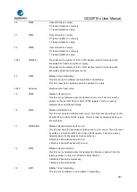 Предварительный просмотр 641 страницы GigaDevice Semiconductor GD32F10 Series User Manual