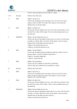 Предварительный просмотр 642 страницы GigaDevice Semiconductor GD32F10 Series User Manual