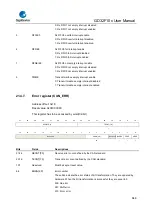 Предварительный просмотр 646 страницы GigaDevice Semiconductor GD32F10 Series User Manual