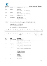 Предварительный просмотр 648 страницы GigaDevice Semiconductor GD32F10 Series User Manual