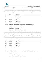 Предварительный просмотр 650 страницы GigaDevice Semiconductor GD32F10 Series User Manual