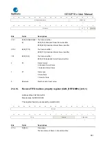 Предварительный просмотр 651 страницы GigaDevice Semiconductor GD32F10 Series User Manual