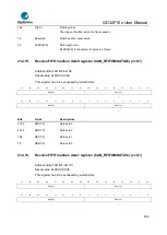 Предварительный просмотр 652 страницы GigaDevice Semiconductor GD32F10 Series User Manual