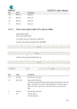 Предварительный просмотр 653 страницы GigaDevice Semiconductor GD32F10 Series User Manual