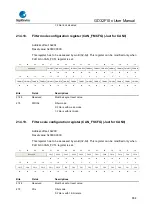 Предварительный просмотр 654 страницы GigaDevice Semiconductor GD32F10 Series User Manual