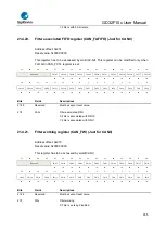 Предварительный просмотр 655 страницы GigaDevice Semiconductor GD32F10 Series User Manual