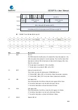 Предварительный просмотр 692 страницы GigaDevice Semiconductor GD32F10 Series User Manual