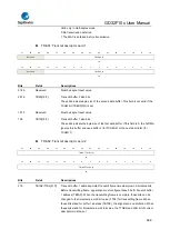 Предварительный просмотр 696 страницы GigaDevice Semiconductor GD32F10 Series User Manual