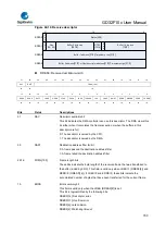 Предварительный просмотр 700 страницы GigaDevice Semiconductor GD32F10 Series User Manual