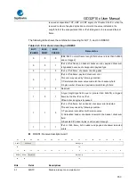 Предварительный просмотр 703 страницы GigaDevice Semiconductor GD32F10 Series User Manual