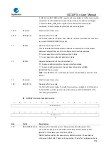 Предварительный просмотр 704 страницы GigaDevice Semiconductor GD32F10 Series User Manual