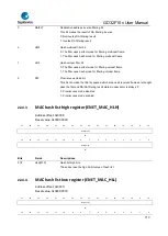 Предварительный просмотр 713 страницы GigaDevice Semiconductor GD32F10 Series User Manual