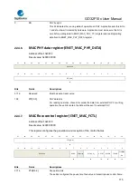 Предварительный просмотр 715 страницы GigaDevice Semiconductor GD32F10 Series User Manual