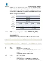 Предварительный просмотр 719 страницы GigaDevice Semiconductor GD32F10 Series User Manual