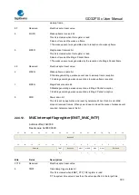 Предварительный просмотр 720 страницы GigaDevice Semiconductor GD32F10 Series User Manual