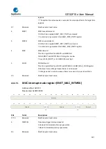 Предварительный просмотр 721 страницы GigaDevice Semiconductor GD32F10 Series User Manual