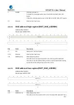 Предварительный просмотр 722 страницы GigaDevice Semiconductor GD32F10 Series User Manual