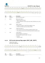 Предварительный просмотр 727 страницы GigaDevice Semiconductor GD32F10 Series User Manual