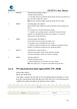 Предварительный просмотр 734 страницы GigaDevice Semiconductor GD32F10 Series User Manual