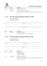 Предварительный просмотр 735 страницы GigaDevice Semiconductor GD32F10 Series User Manual